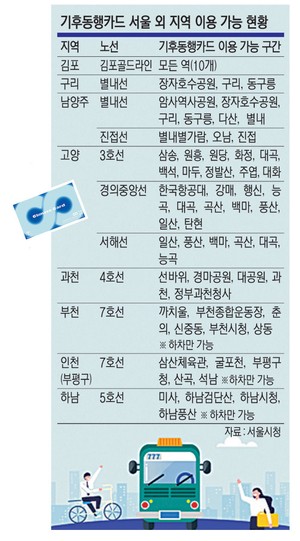 오세훈표 ‘기후동행카드’ 전국 확대 본격화