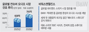 삼성전자, 글로벌 오디오 ‘B&W’ 인수… 8년만에 대규모 M&A