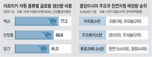 아세안·아프리카·중앙아 120여국 ‘무역 다변화’ 핵심축