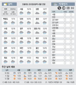 [날씨이야기] 5월9일 금요일(음력 4월12일)