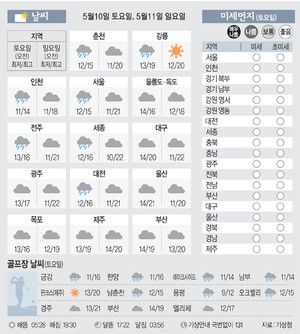[날씨이야기] 5월10일 토요일, 5월11일 일요일