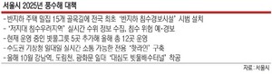 서울, ‘반지하 침수 레이더 감시체계’ 전국 첫 도입