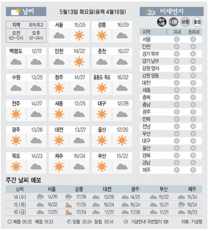 [날씨이야기] 5월13일 화요일(음력 4월16일)