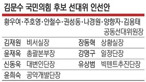 김문수 ‘통합형 선대위’로 黨 내홍 수습 착수