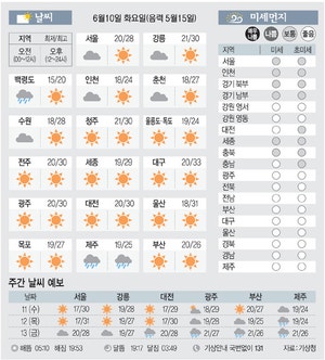 [날씨이야기] 6월10일 화요일(음력 5월15일)