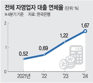 부실 정리에 효과 있었던 ‘배드뱅크’… 도덕적 해이·형평성 시비 우려도 커