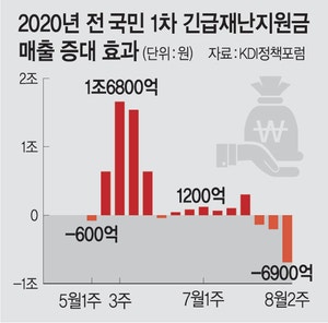 “추경 이달 처리”… ‘ 전국민 25만원’ 현실화 촉각