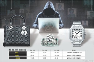 ‘고객은 봉’ 해외명품 브랜드… 안이한 보안 인식에 해커들의 ‘봉’됐다[Who, What, Why]