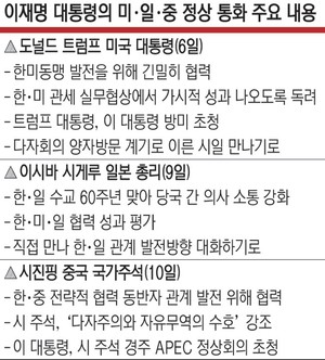 3국통화 마무리… 이재명 실용외교 무난한 시작