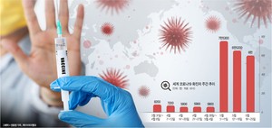 다시 고삐 풀린 전염병… 북중미 홍역 휩쓸고, 전세계 코로나 20만명[Global Focus]