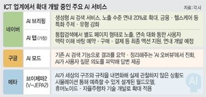 “자사 서비스 연계 ‘통합 AI’ 선점”… 네이버·구글·메타 사활