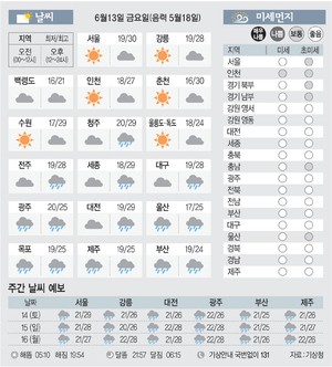 [날씨이야기] 6월13일 금요일(음력 5월18일)