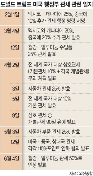 “수용이냐, 거부냐”…트럼프 ‘속도전’ 압박