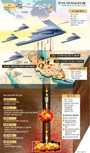 <b>핵시설 환기구</b>로 벙커버스터 투하… 잠수함서 토마호크 공격