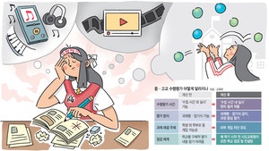 “부모·학원찬스 안돼”… 수행평가, 교실서 끝낸다