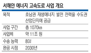 서해안 에너지 고속도로 ‘11조 수주전쟁’ 돌입