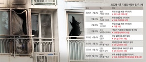 라면 형제·<b>부산</b> 자매… ‘방치된 아이들’ 끝나지 않는 비극