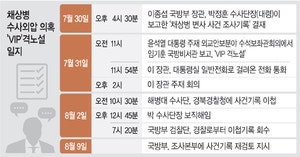 尹<b>소환</b> 하루 앞두고… <b>내란특검</b>, <b>이주호</b> · 박종준 불러