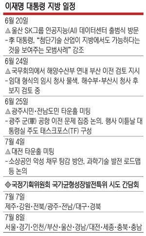 이재명 대통령, 광폭 지방행보… PK민심도 공략한다