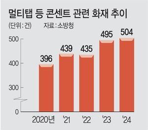 부산 자매 비극, ‘노후·저가 멀티탭’ 때문이었나