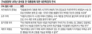 특검, 尹 고강도 비판… “판결 불복·지지자 선동 가능성”