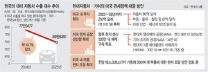 자동차 업계 “원가 낮춰 ‘15%’ 방어”… 생산·부품 ‘현지화’ 속도낸다