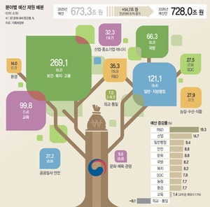 이대통령의 ‘씨앗론’ 먹힐 수 있을까?…“경제 대혁신 통한 성장 마중물”, 1415조 나랏빚은?