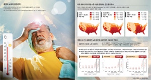 ‘가속 노화’ 부르는 폭염… ‘찜통’서 살면 2.5년 더 빨리 늙는다[Science]