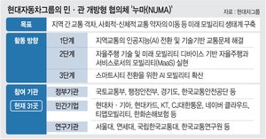 “AI로 교통격차 해소”… 현대차·정부·학계 손잡았다