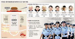 ‘제1열은 북·중·러 정상’, 뒤에서 지켜볼 한국…‘북한 비핵화’도 뒤로 밀릴 판