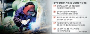조리사 폐암·용접공 안질환… 산재처리 227일 → 120일 단축