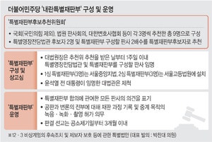 [단독]“與 내란특별법, 위헌 여지있다”···법원행정처, 첫 공식 반박