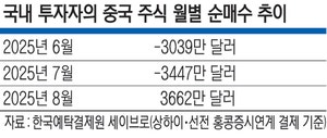 중학개미의 귀환… 中본토 주식 8월 3662만 달러 순매수