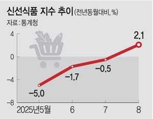 “소비쿠폰 또 준다”···22일부터 2차 소비쿠폰 선별 지급, 고액자산가 제외