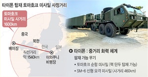 미국이 배치했다는 ‘타이폰’ 보니···사거리 1600㎞ 미사일 탑재 가능, 중·러 반발에도 강행