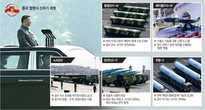 “新냉전이 시작됐다”···中, 스텔스 기능갖춘 ‘윙맨’ AI드론까지..‘신무기 퍼레이드’