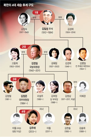‘초등생 외교무대에 데려온 김정은’···첫 다자외교서 ‘후계자 신고식?’