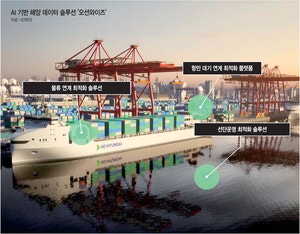 2030년 지능형 조선소 구축… 선박건조 생산성 30% 향상[AI 대전환으로 새롭게 도약하라]