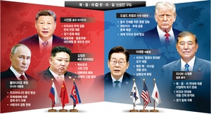 중국, 반미연대 과시 이어 통상공세… ‘신냉전’ 전방위 충돌