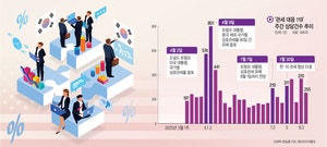 오락가락 美 정책에 치이는 기업들… ‘관세119 상담전화’ 큰 호응