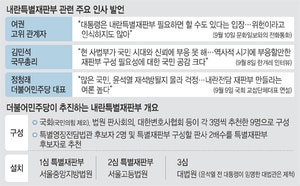 용산, ‘내란특판 추진’ 민주당에 힘싣기… 특검은 국힘의원 줄소환