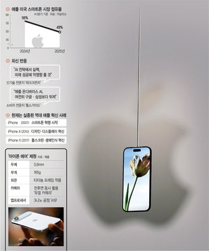 초슬림 아이폰 에어… 초라한 AI혁신 ‘에러’
