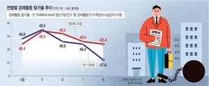 청년취업 쇼크… 22만명 줄어 ‘외환위기 이후 최악’