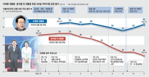 흰바탕에 파란줄 ‘포용 넥타이’… 기자들에 소통 의미 ‘더피’ 선물