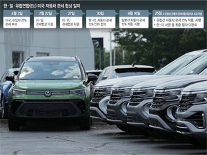 미국, 일본 이어 유럽차도 관세 15%… 한국만 25%