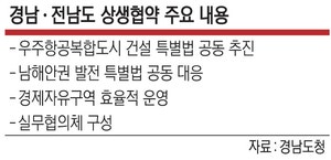 “남해안, 균형발전 중심” 손잡은 경남·전남