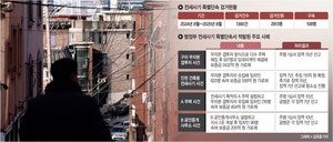 ‘전세사기와 전쟁’ 1년… 2913명 검거·108명 구속