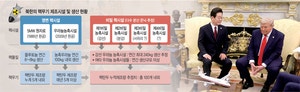 이재명 END 구상엔 ‘검증’이 없다… 비핵화 합의해도 이행불능 될 것[Deep Read]