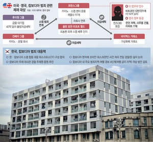 ‘캄보디아 범죄단지’ 벼르고 있었던 美·英… 韓은 이제야 대응팀 급파