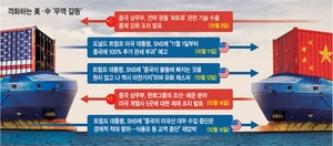 시험대 오른 韓 실용외교… 美와 ‘극적 타협’ 도출 촉각